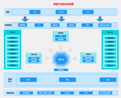 數據產品技術架構圖 - 數據處理服務系統架構詳解
