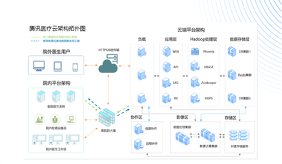 騰訊醫療云榮獲“可信云行業獎”，助力中國醫療信息化全面深化改造