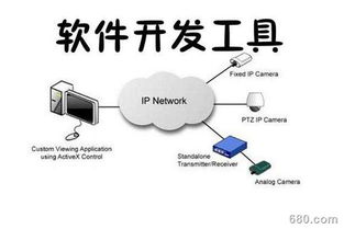 信息系統(tǒng)集成服務(wù)視角下的軟件開發(fā)前景探析 機(jī)遇、挑戰(zhàn)與未來趨勢(shì)